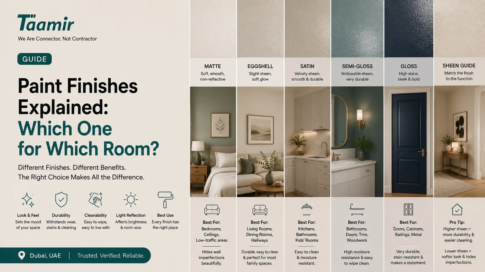 Paint Finishes Explained: Which One for Which Room?