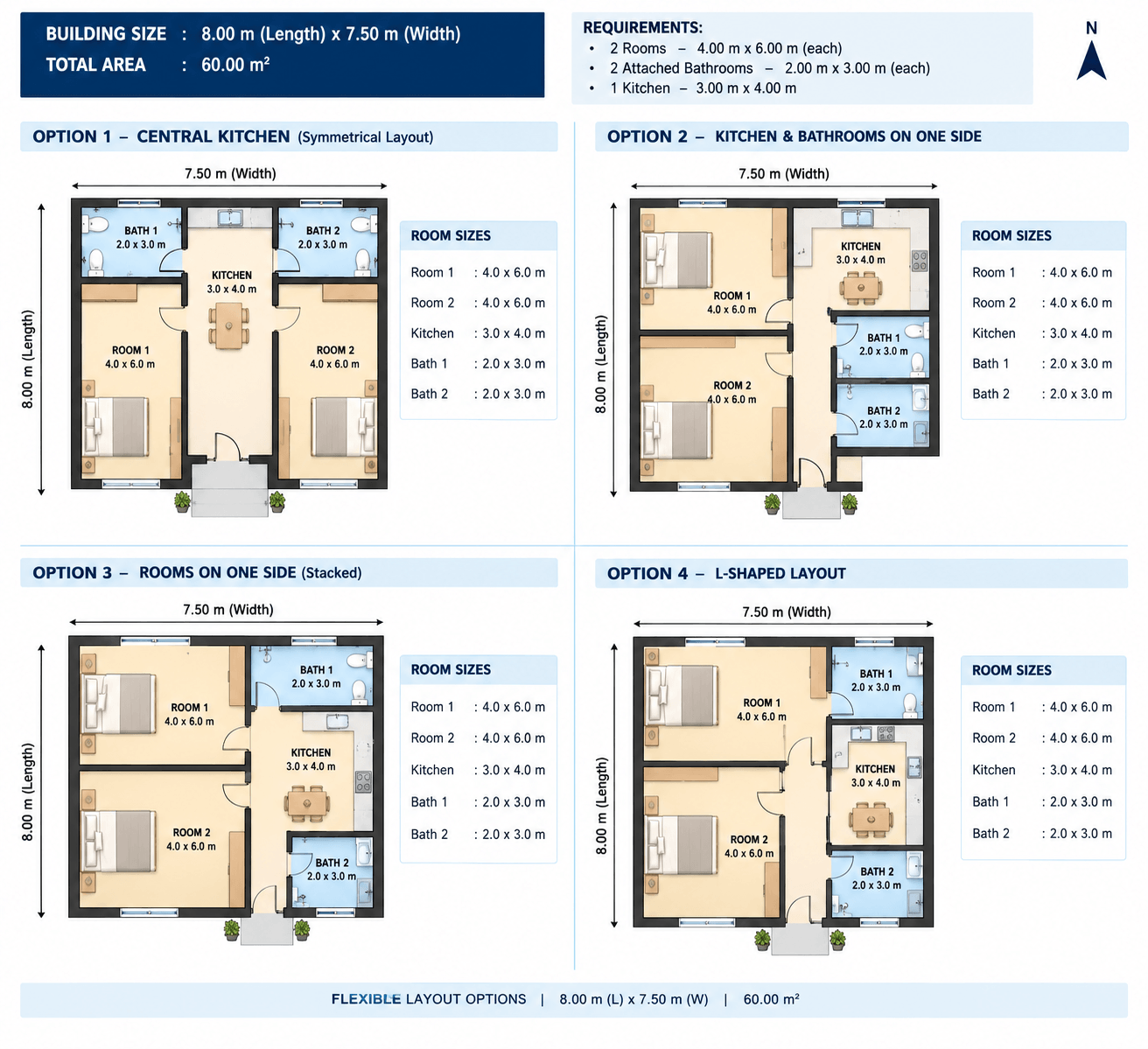 provider listings